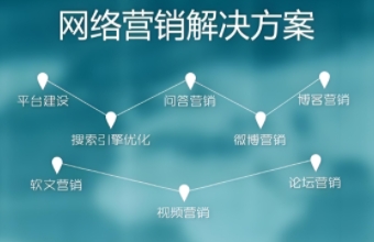 互联网营销的核心要素、发展趋势及其对企业发展的深远影响