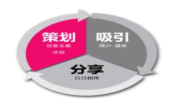 网络营销策划不仅关乎企业形象的塑造，更是推动品牌增长、提升市场份额的关键引擎